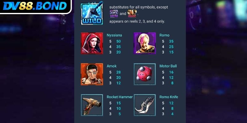 Hệ số nhân chìa khóa tăng cường chiến thắng trong game Alita Slot DV88