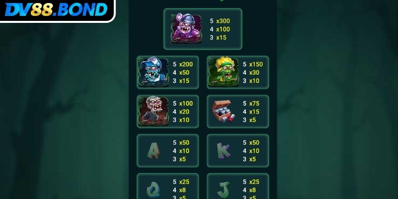 Hệ số trả thưởng trong game Bà Nội Thây Ma DV88