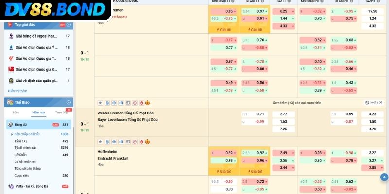 Hình thức cược góc trong kèo rung là gì?