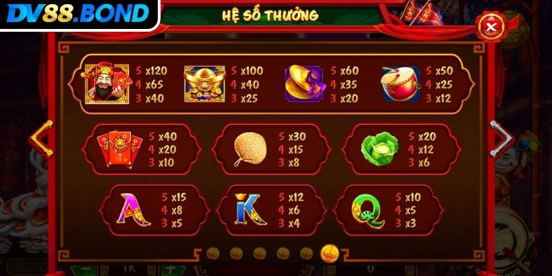 Tỷ lệ trả thưởng của game lân hái lộc slots DV88