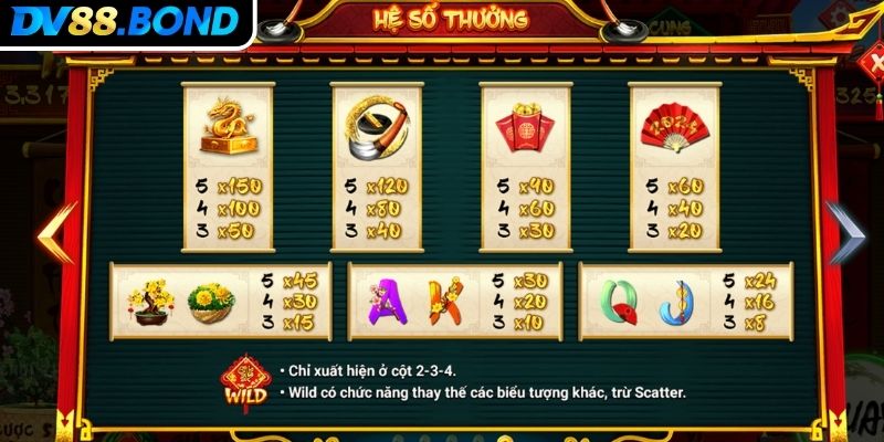 Các biểu tượng đặc biệt